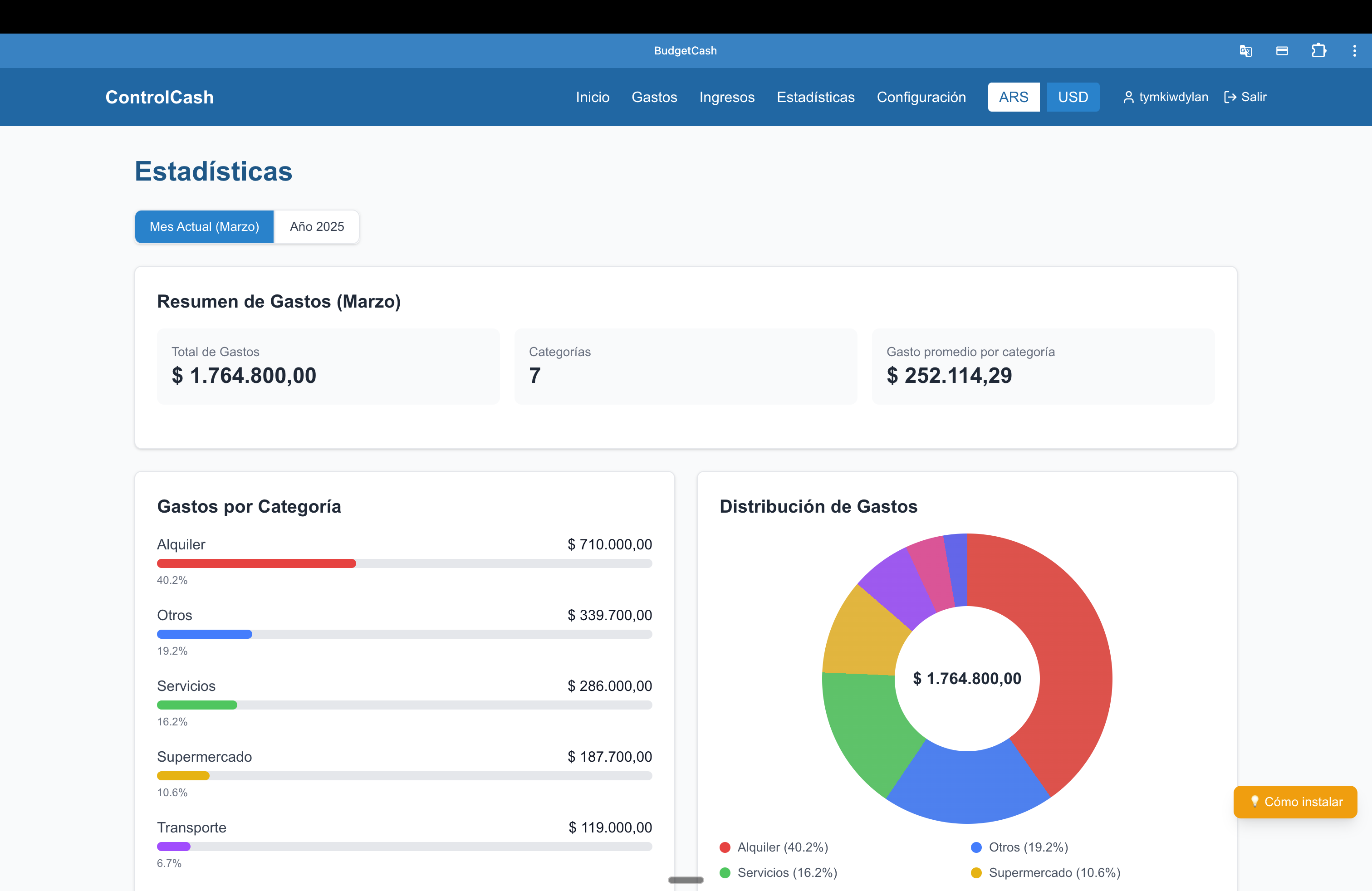 Dashboard de BudgetCash